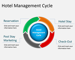 hotel-revenue-management-cycle-powerpoint