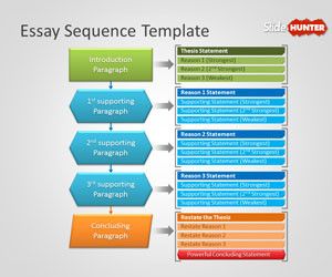1157-essay-sequence-powerpoint-template-300x250